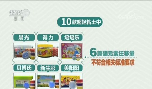 2克可致死！央视再点名，这种玩具含剧毒，孩子很爱玩！快扔掉