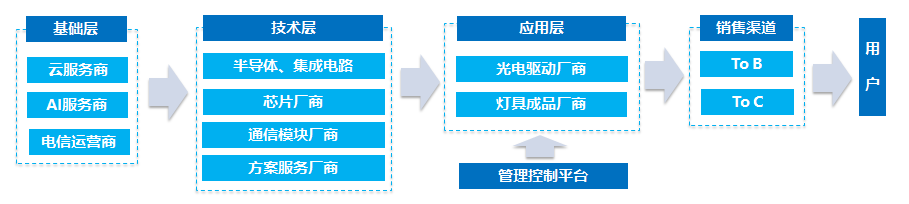 2021年智能家居照明连接白皮书pdf