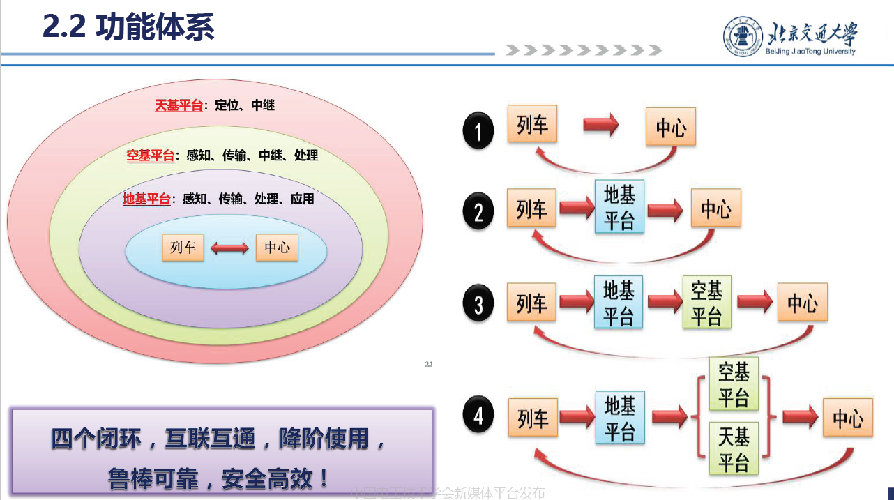 北京交通大学贾利民教授：空天车地一体化安全保障系统技术的发展