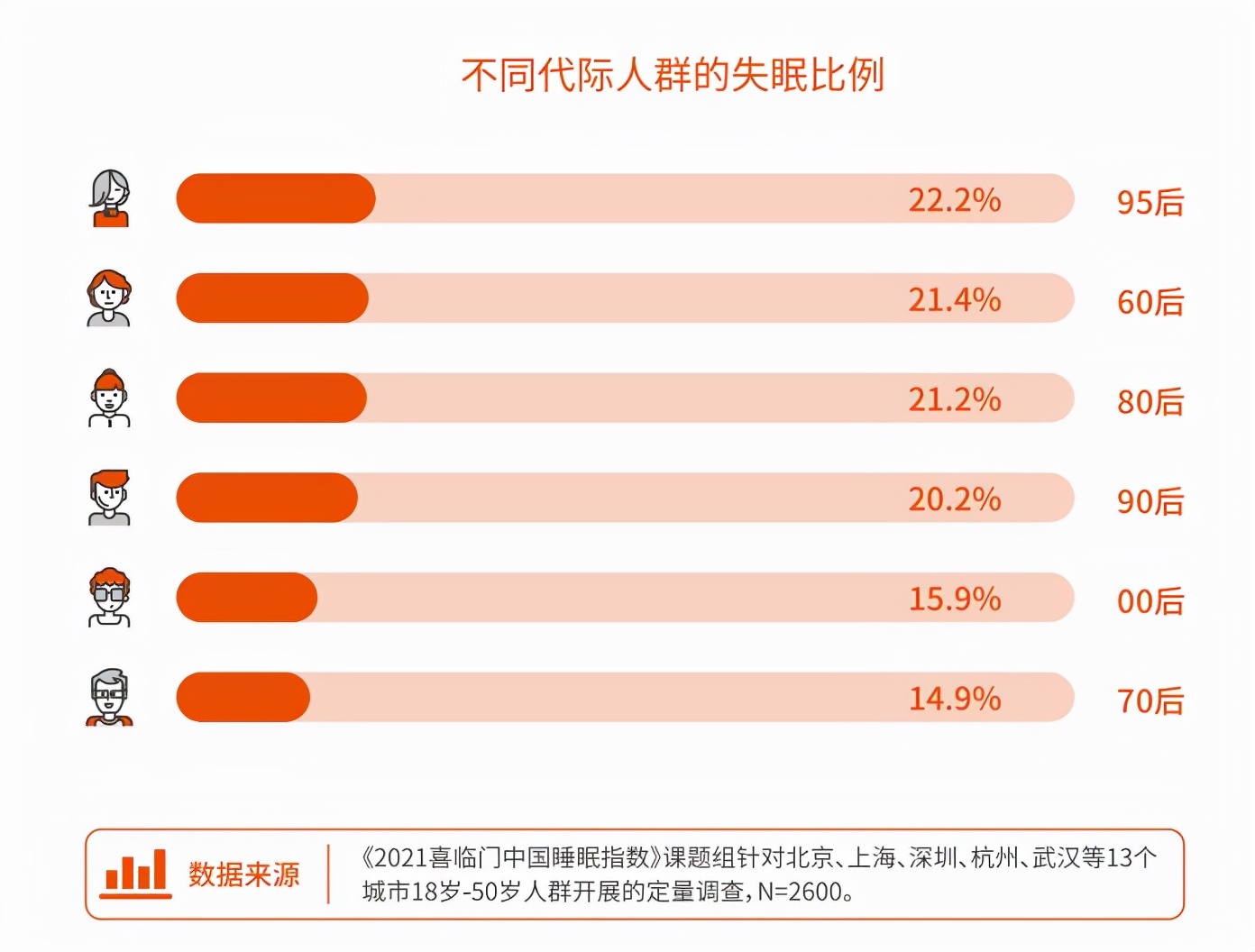 逆房产周期而动，睡眠产业迎来“剪刀差”红利时代