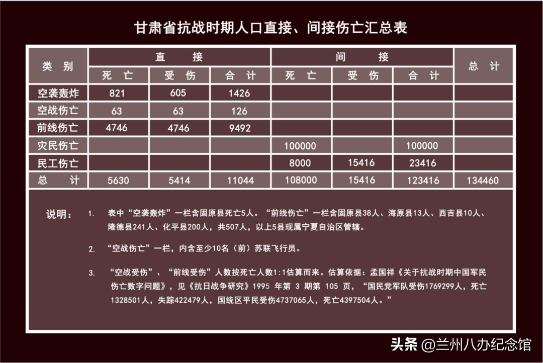 在线观展 