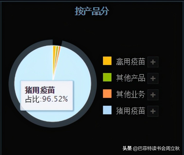 生物股份2020年报数据解读及估值分析