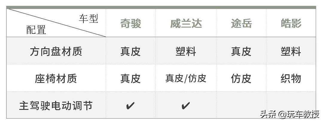手握20万预算买SUV 懂行的都先看这4款！买谁更赚？