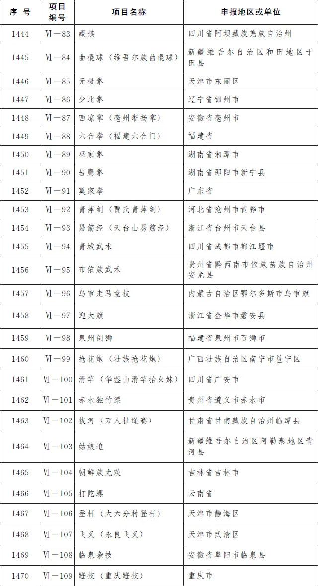 凯里酸汤鱼、赤水独竹漂……贵州19个项目入选第五批国家级非遗名录