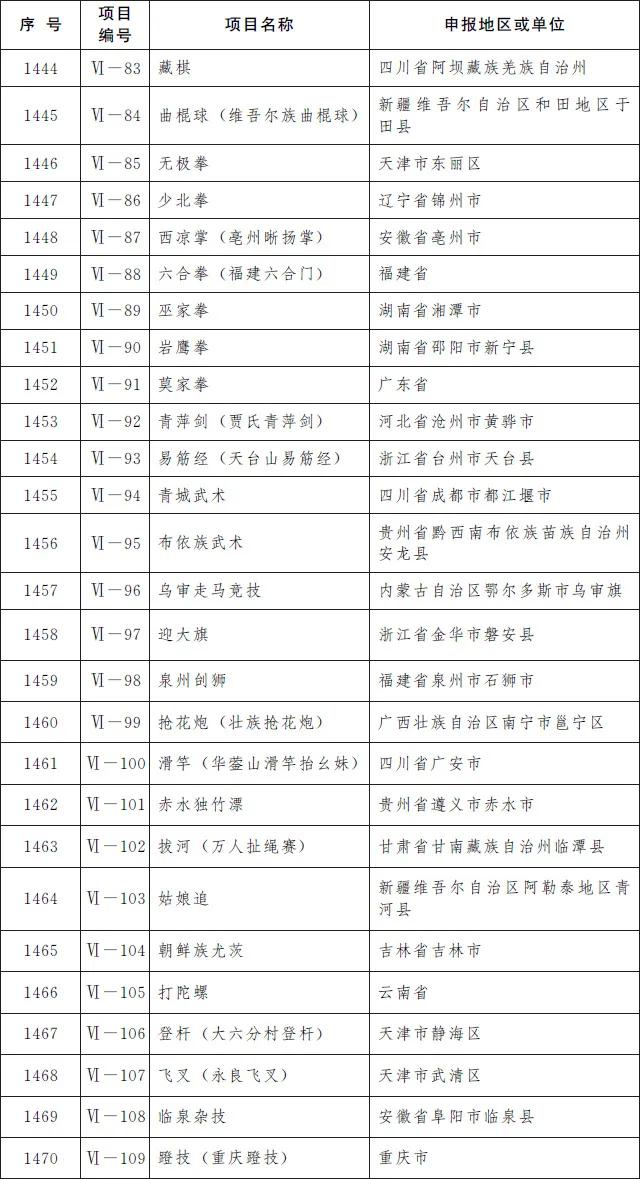 凯里酸汤鱼、赤水独竹漂……贵州19个项目入选第五批国家级非遗名录