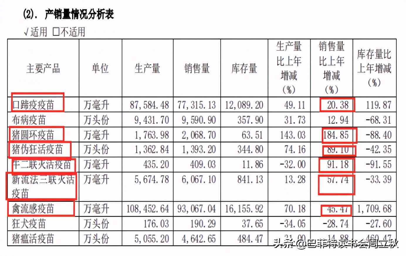 生物股份2020年报数据解读及估值分析