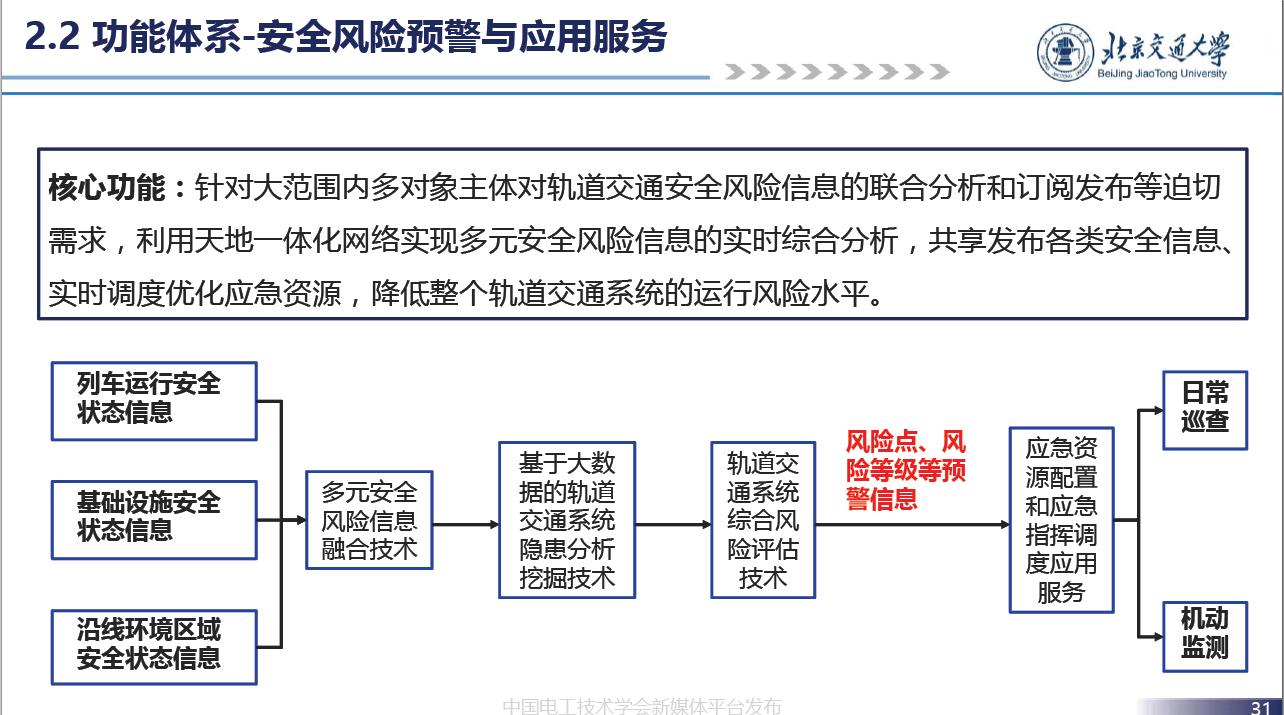 北京交通大学贾利民教授：空天车地一体化安全保障系统技术的发展