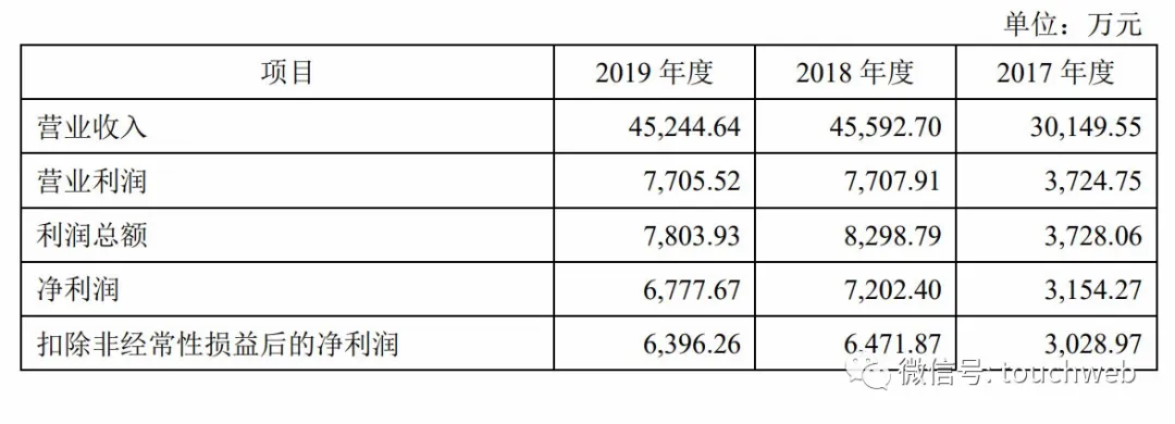 浙江力诺深交所上市(浙江力诺深交所上市了吗)