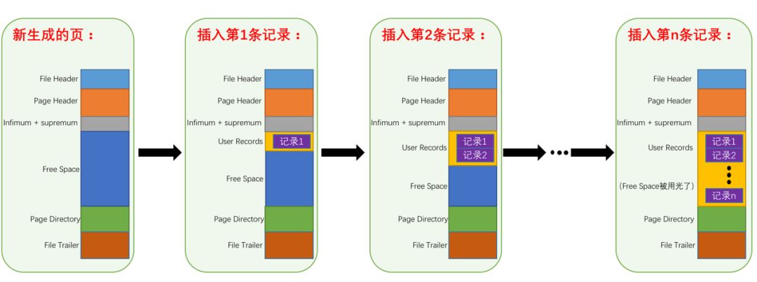 阿里大佬私人珍藏的MySQL笔记，学到就是赚到