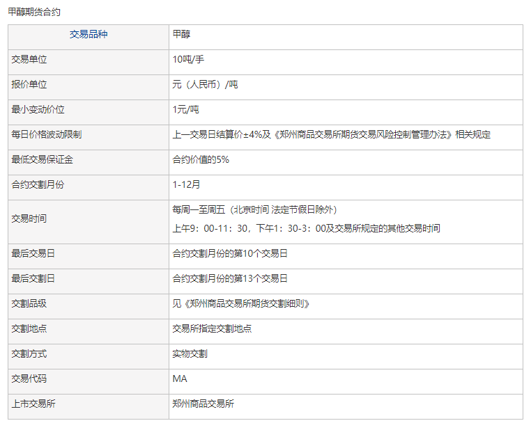 多少钱可以交易甲醇期货？甲醇期货开户条件有哪些？