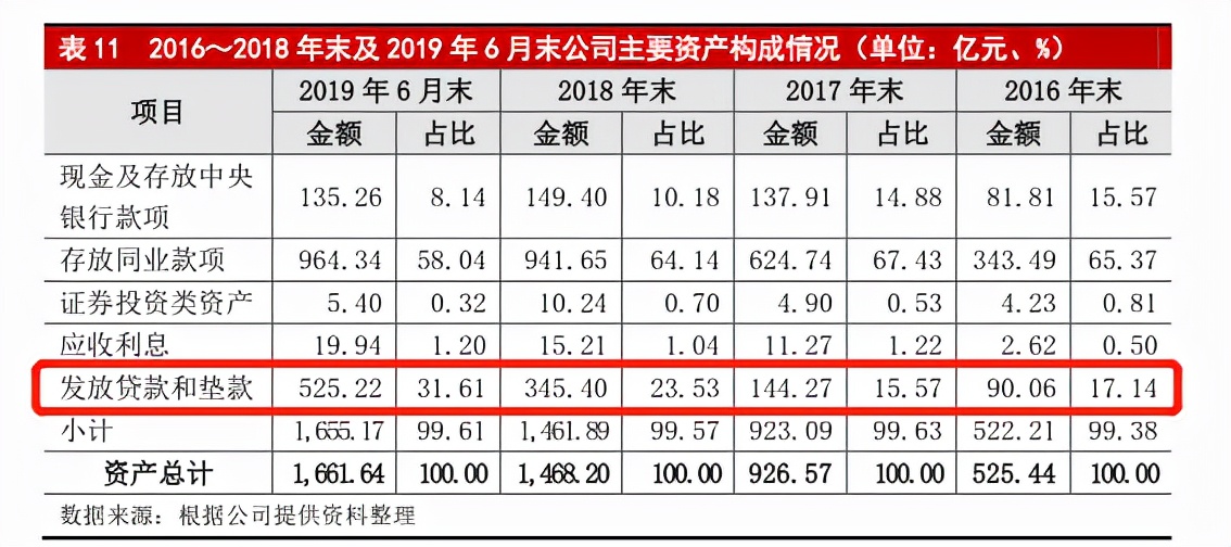 辽阳农商行女行长涉嫌违规放贷等问题潜逃境外，该行成立三年半不良贷款增长236.71%