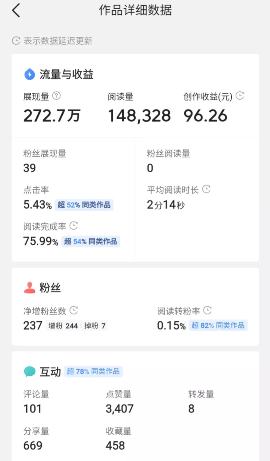 如何坚持写作？如何持续不断地更新？3种方法让你成为职业写手