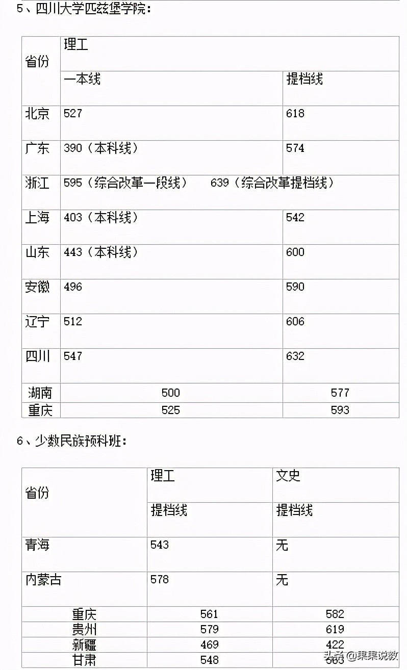 2021高考四川高校解读之四川大学篇（附前几年录取分数线）