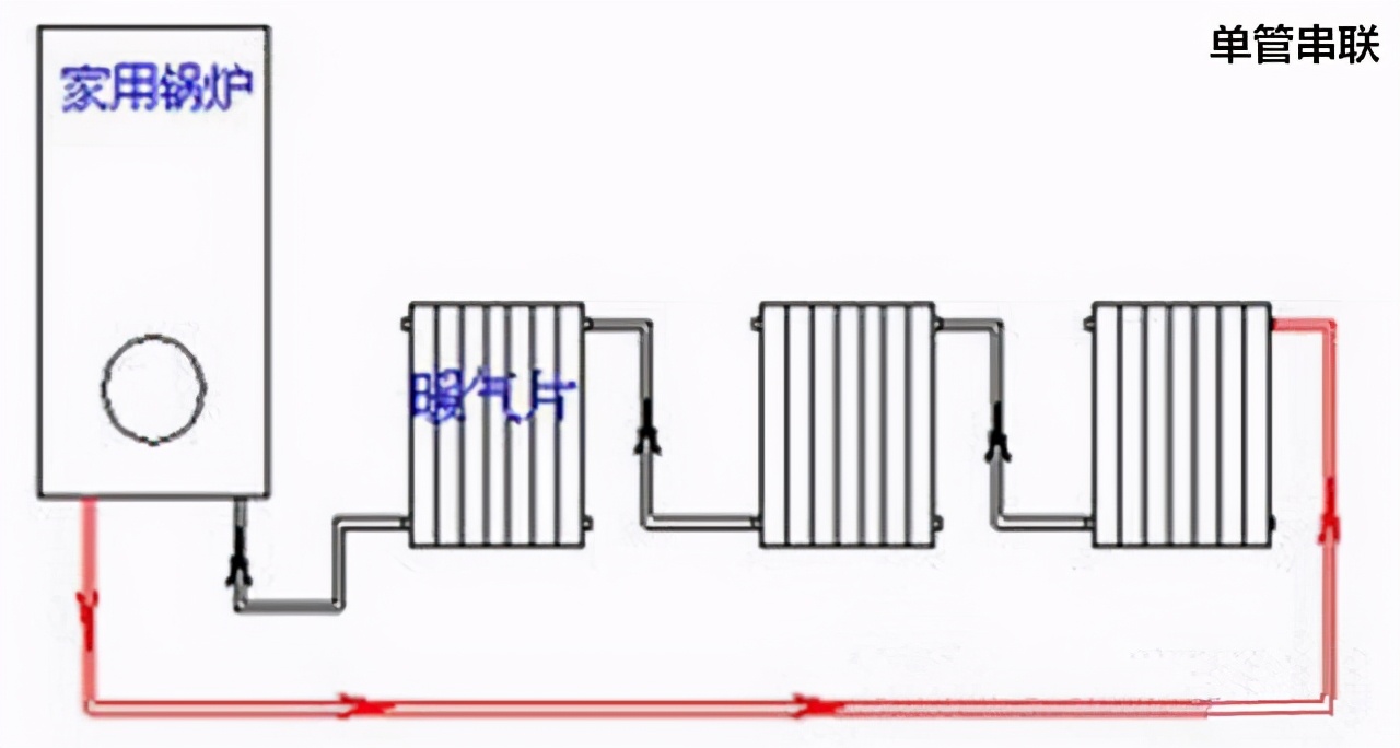 最佳暖气接法(装暖气片的安装方法及特点综合分析)