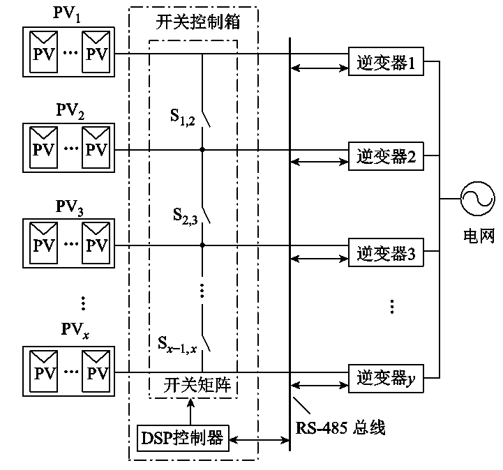 低光照下,光伏組串式逆變器效率低,學(xué)術(shù)界有哪些解決思路?