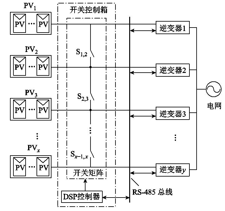 低光照下，光伏組串式逆變器效率低，學術界有哪些解決思路？