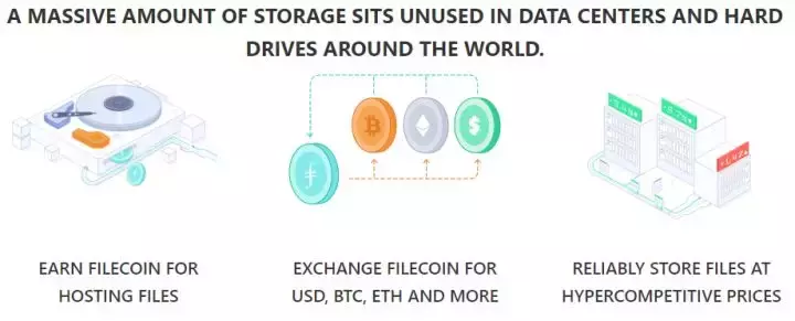 IPFS 矿机插上就赚钱？关于IPFS 的骗局，看这篇就够了