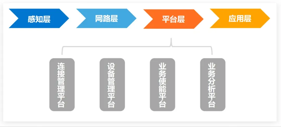 搭建云服务器平台（保姆级教程：搭建一个专属云平台）