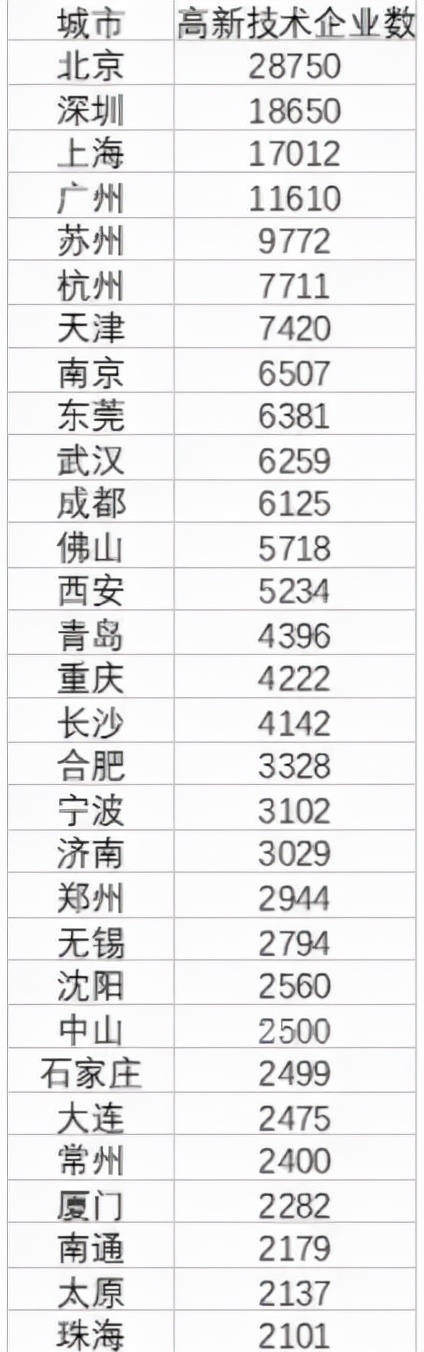 最新资金总量排名！北京首超20万亿，上海16万亿，深圳10万亿