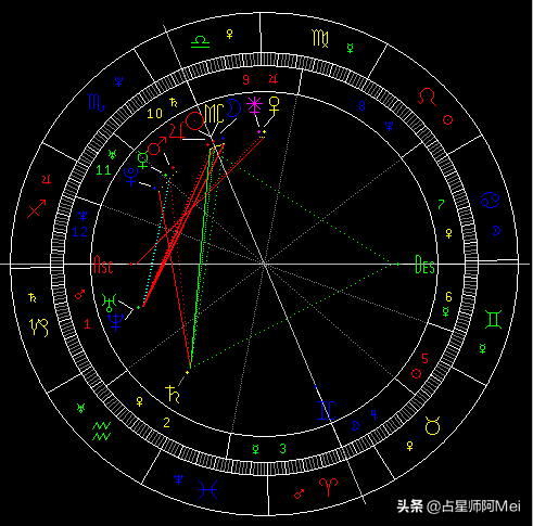 占星课堂｜关于星座你了解多少？教你正确认识星盘和太阳星座