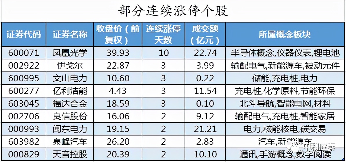 周四A股重要投资参考