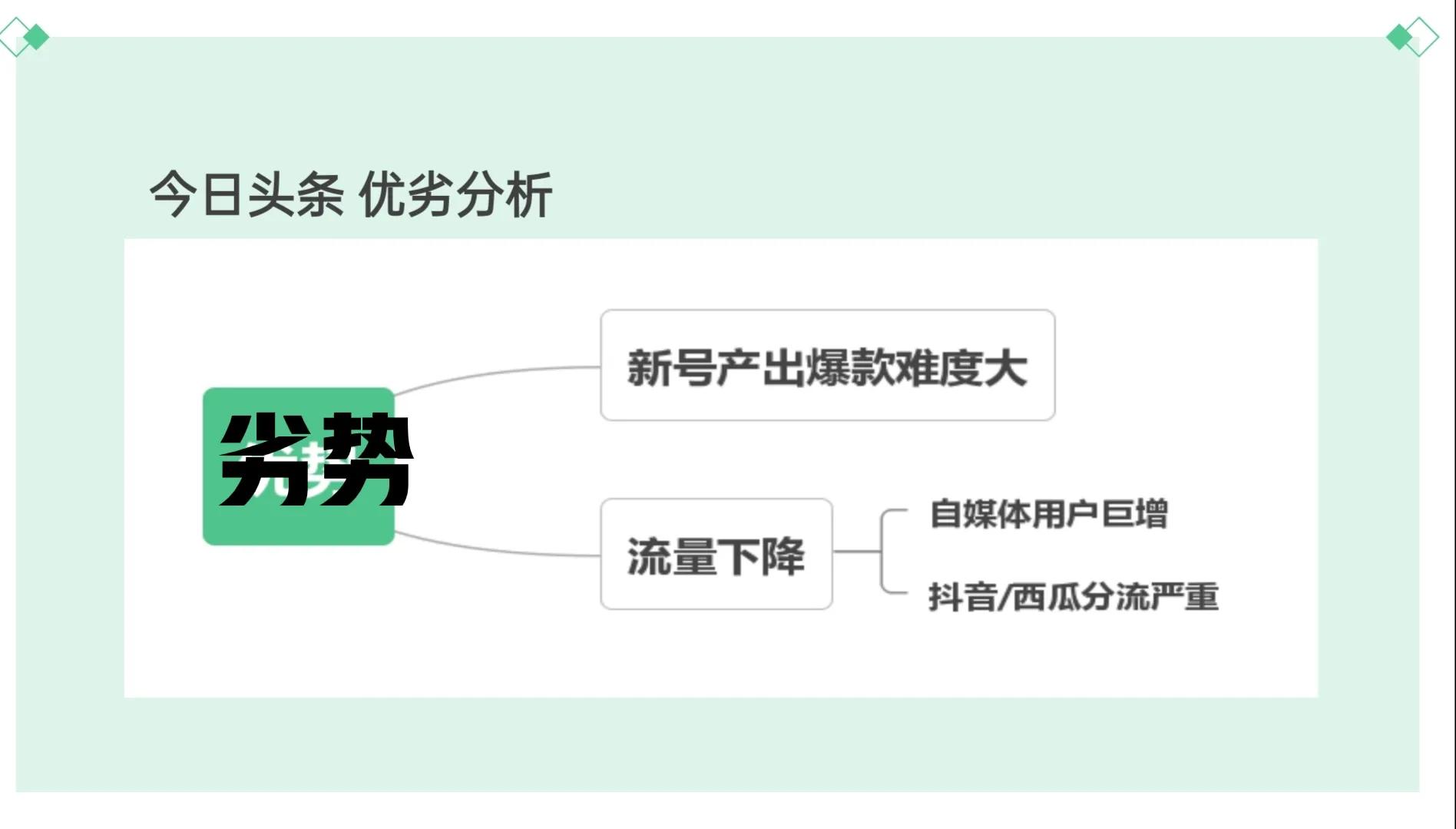 挑战自媒体月入过万，第一步：了解自媒体平台的规则
