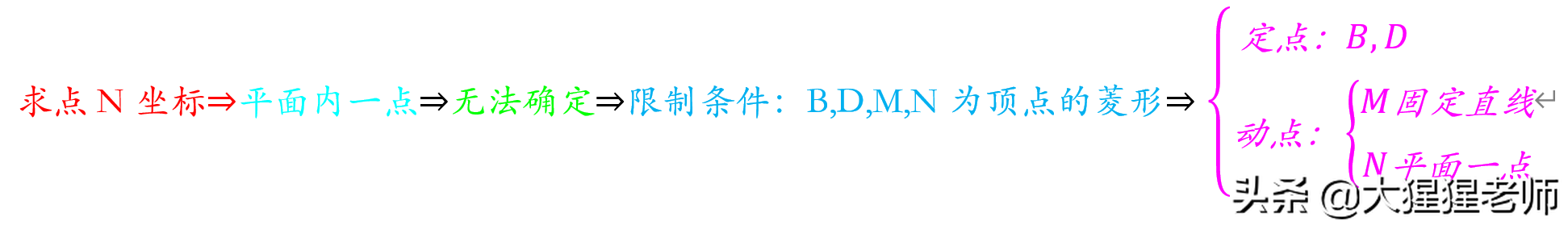 拨开迷雾见青天：等腰三角形存在性（三）