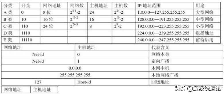 网络地址是什么（详细讲解什么是ip地址）