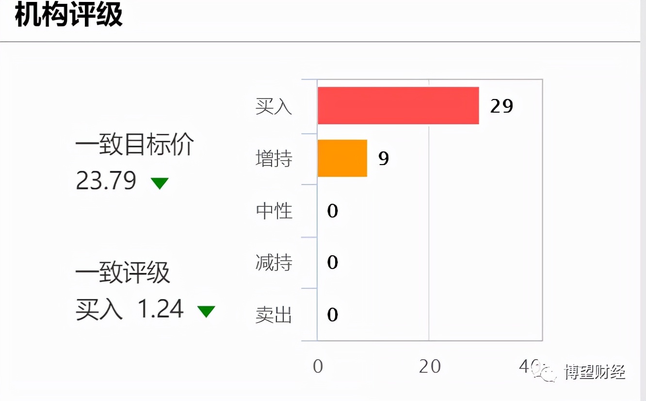 市值蒸发百亿，完美世界离“完美”还有多远？