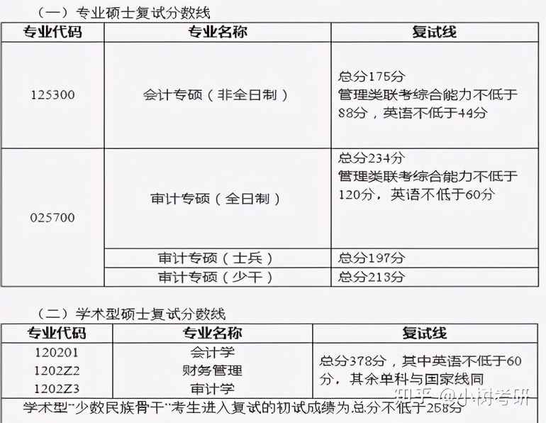 中南财经政法大学考研详解（全）