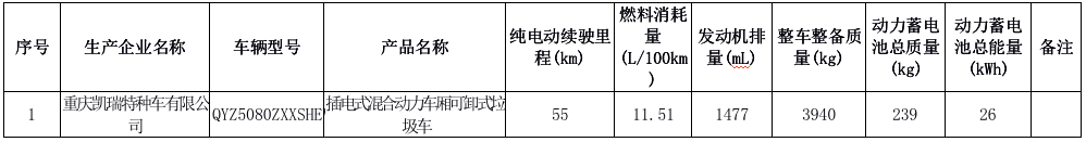 2021年新规：这些车免征车辆购置税