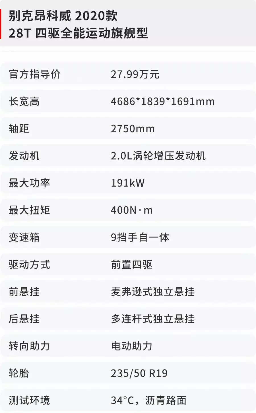 20万级别，曾是最畅销的合资SUV之一，昂科威性能实测成绩大曝光