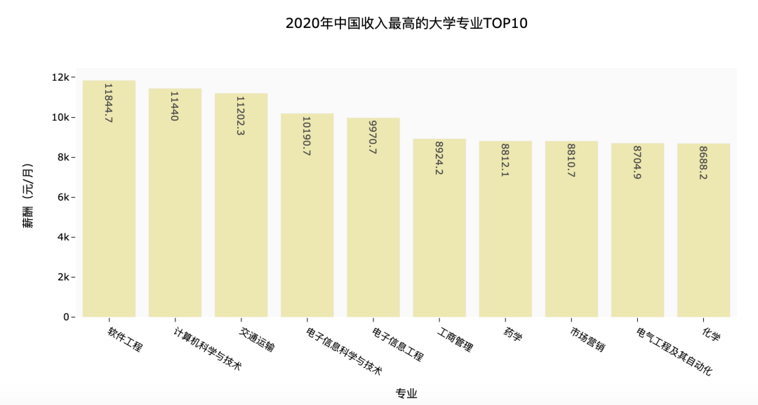 数据分析 | 这个新职业年薪高达49w，作为普通打工人的你眼馋了吗？