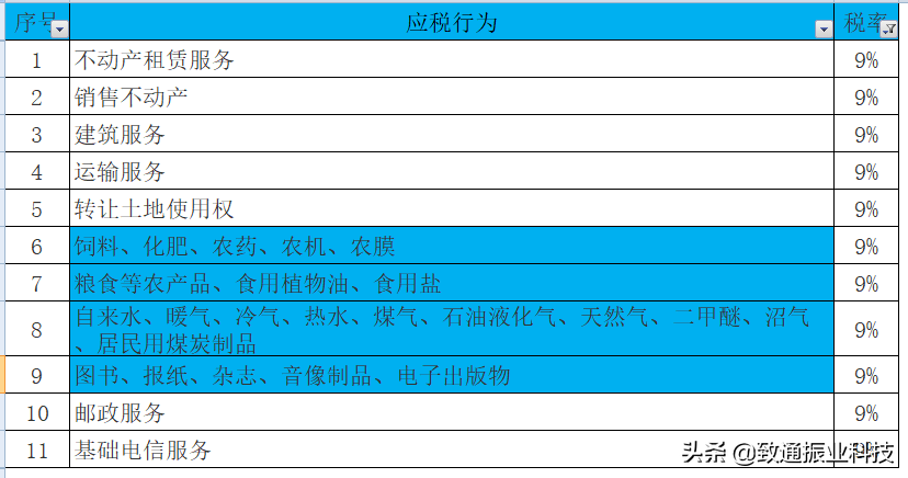 2020年最新最全增值税、企业所得税、个税税率表