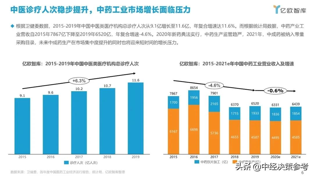 亿欧智库：2021年科技赋能中医药产业发展报告