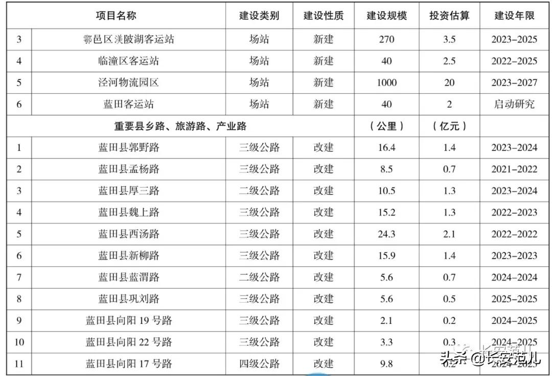 西安“十四五”综合交通规划：投资4724亿，打造交通强国典范城市