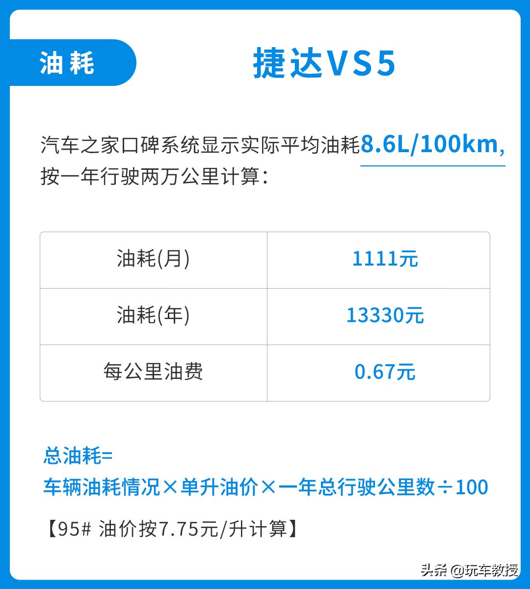 哈弗H6看了都惊讶！标配1.4T动力 捷达VS5居然只卖8.48万起？