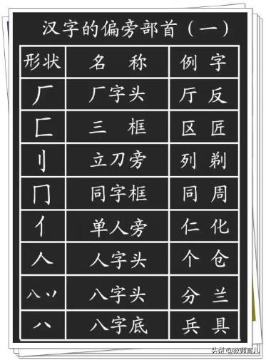 最新笔画+笔顺+偏旁部首大全，家长都容易出错，小学生必须掌握