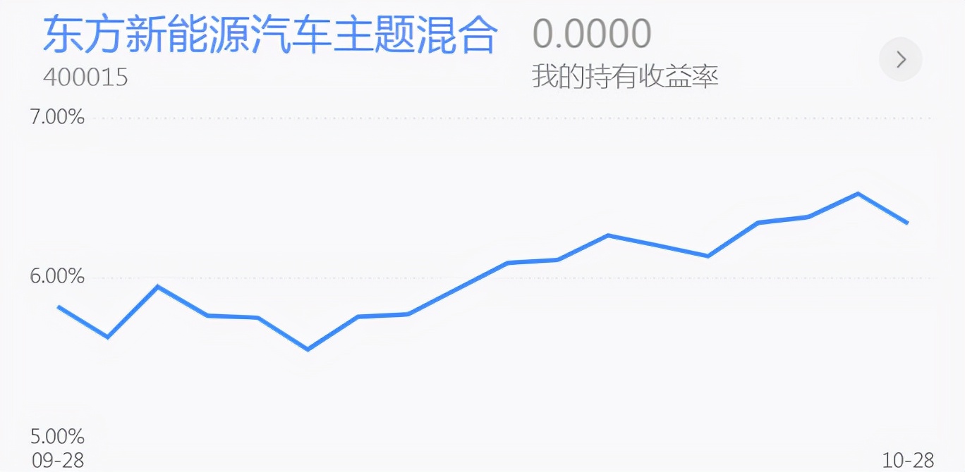 新能源逢低就是机会！白酒、医药、军工、钢铁、半导体行情分析