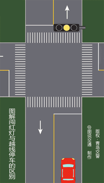 你知道怎样算闯红灯吗？ </p><p>　　 交通违法曝光第103期
