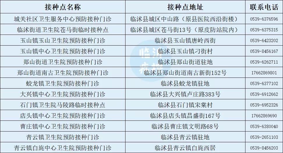 临沂3-11岁儿童新冠疫苗开打！附接种点信息