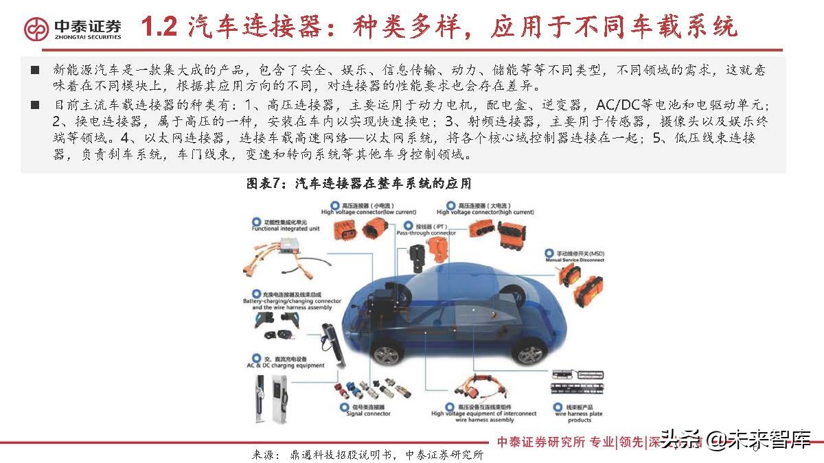 连接器行业研究：新能源汽车成长，有望打开国产替代广阔空间