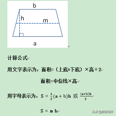 小学数学平面图形的周长、面积计算公式，为孩子果断收好啊！