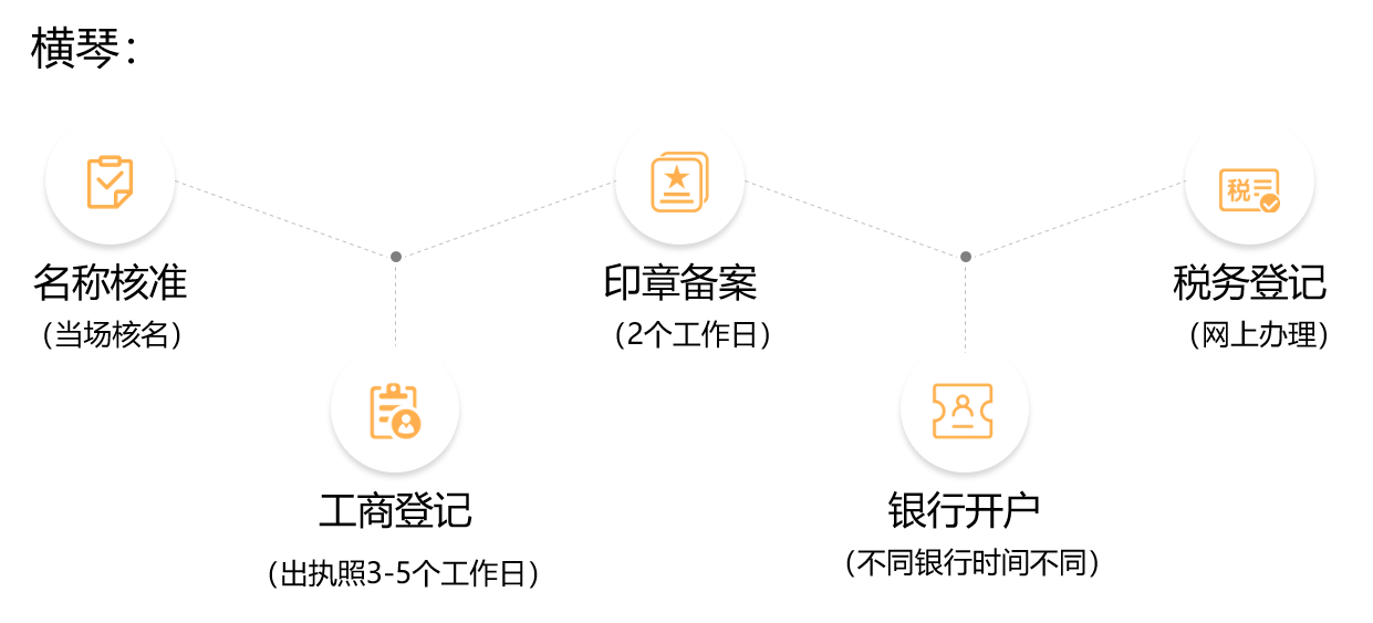 珠海注册公司横琴注册公司流程及费用