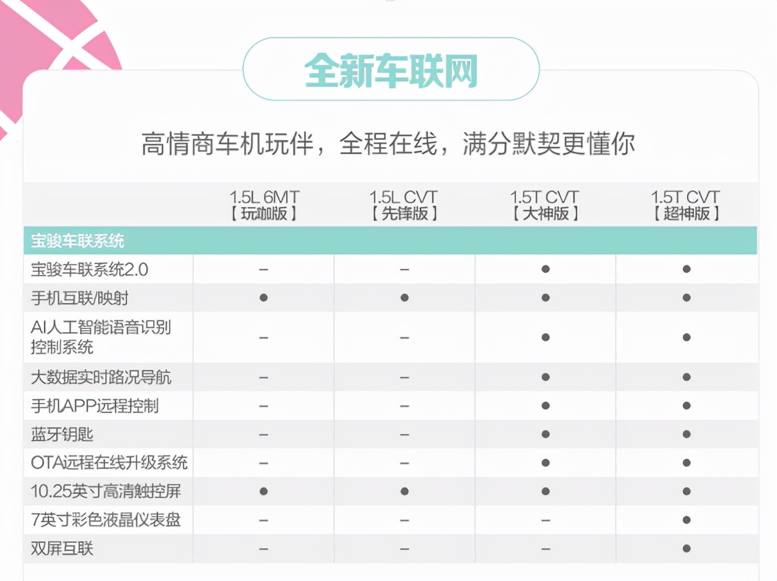 配置曝光 2022款RS-3将于11月15日正式上市