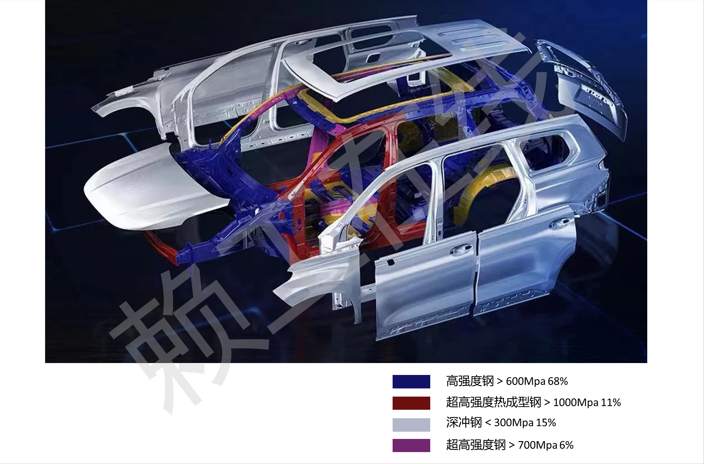 星途M3X Pro VS 大众MQB 平台对比（一）：车身用料部分