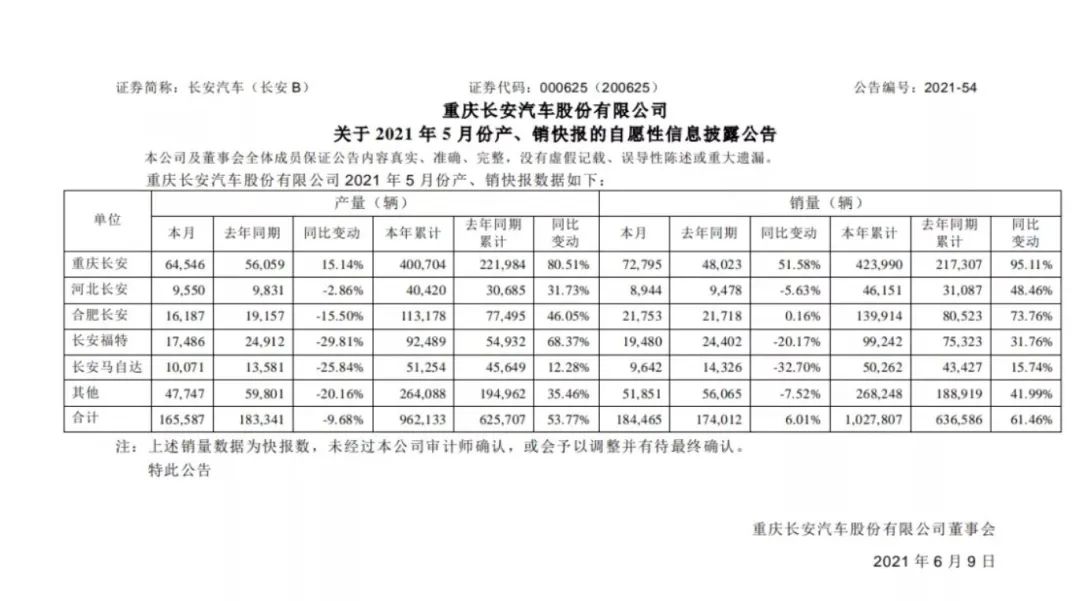 百万俱乐部勋章加持，力争上游的长安做对了什么？