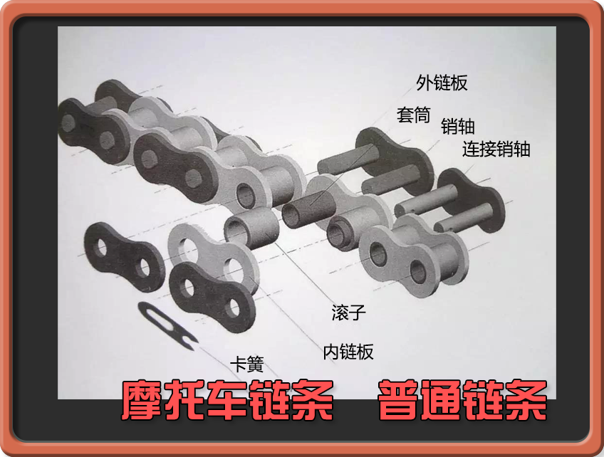 我来答_20211019_了解摩托车链条的保养周期