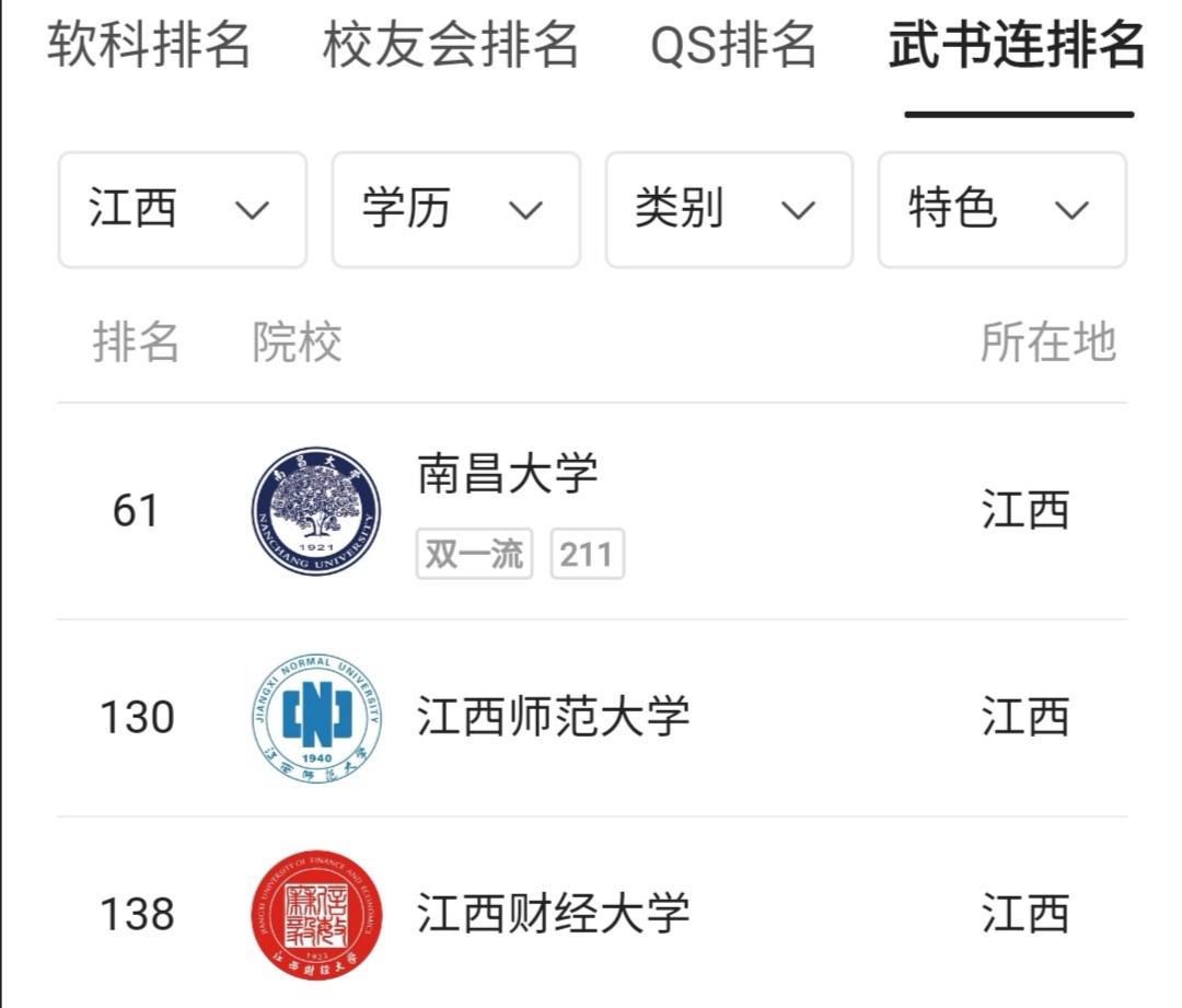 江西省排名前三的大学
