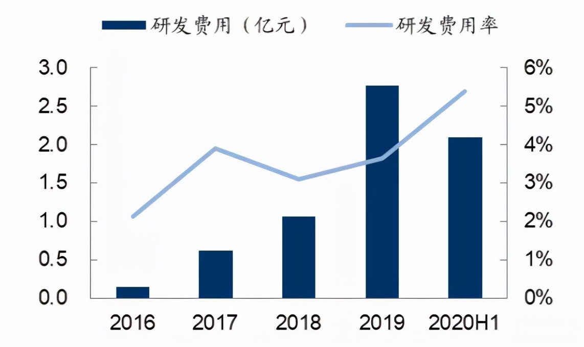 比亚迪成劲敌？年赚百亿的思摩尔国际，或打响中场战役